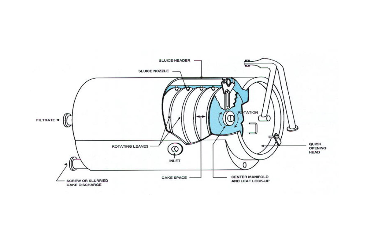 Pre-Coat-Filters-big