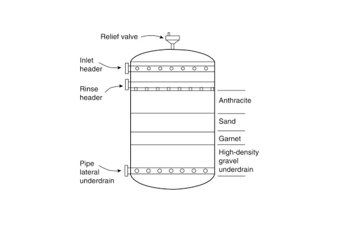 pressure-sand-dual-multi-media-filter-big